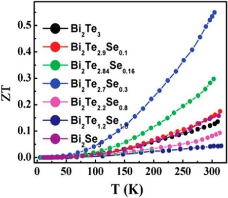 Bismuth Telluride! The Thermoelectric Marvel Revolutionizing Energy Harvesting