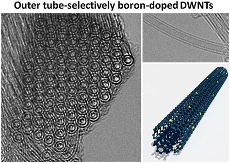  붕소나노튜브: 혁신적인 에너지 저장 및 복합재료의 미래를 열다!